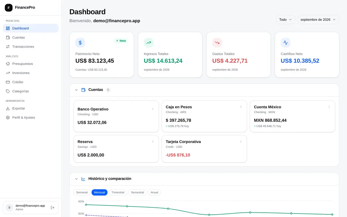 El tablero de FinancePro