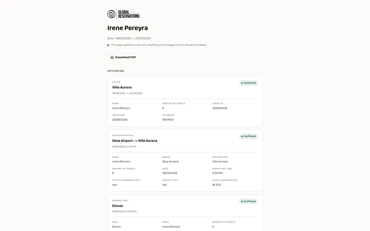 El itinerario que abre el cliente, con sus reservas confirmadas