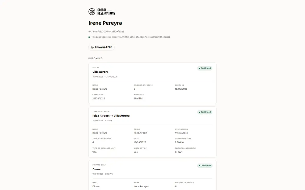 El itinerario que abre el cliente, con sus reservas confirmadas