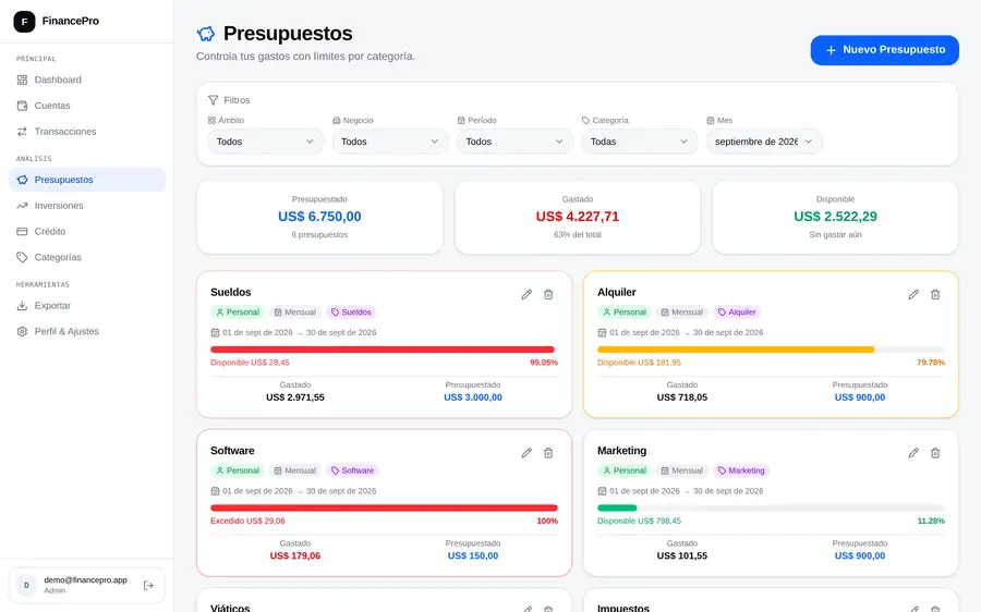 Los presupuestos por categoría, con uno pasado de largo marcado en rojo